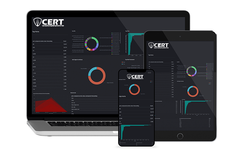 Lebanon CERT Dashboard