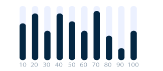 Statistics