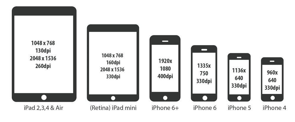 Responsive Cover Page Screen Sizes