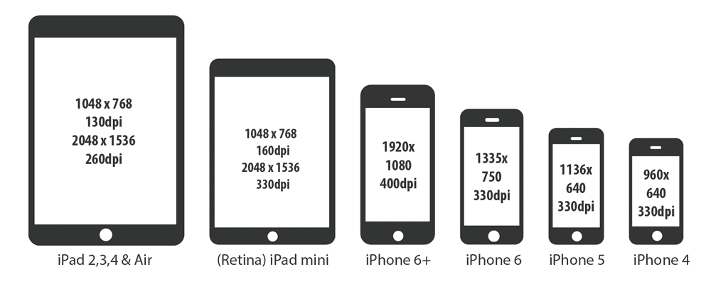 make image size responsive