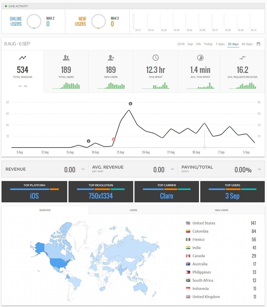 magloft analytics feature