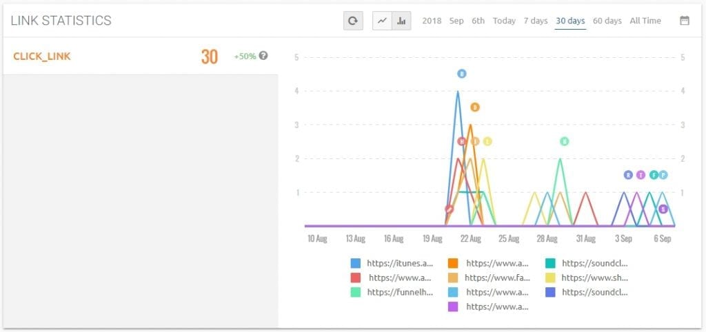 magloft analytics feature