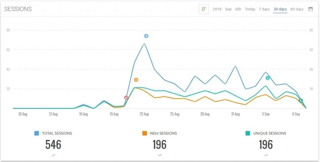 magloft analytics feature