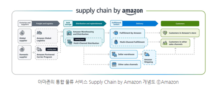 Predicting 2024's Digital Trends in Logistics Strategy: 3 Key Streams