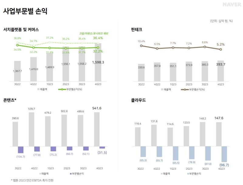 How Naver is Responding to Slowing Transaction Growth and the Invasion of Chinese E-commerce