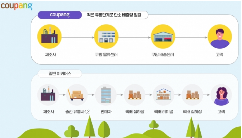 빠른 배송 경쟁의 종말, 쿠팡이 독주하는 시대의 ‘물류’가 나아갈 3가지 방향