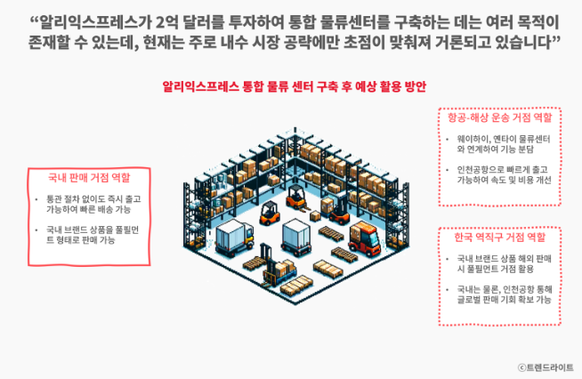 한국에 1.5조원 투자한다는 알리, 물류 관점에서 숨은 목적 찾기