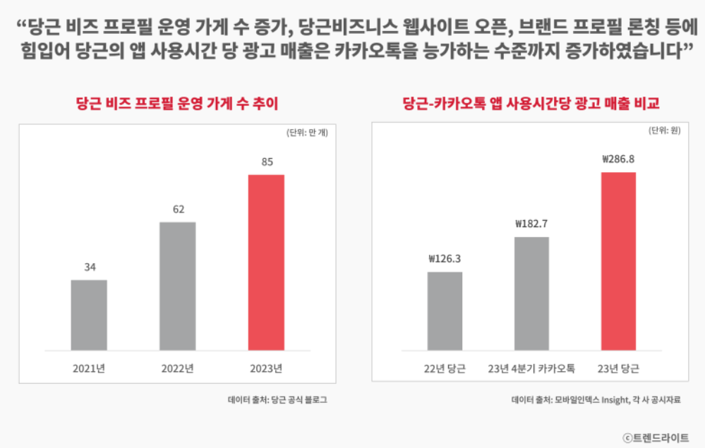 숫자로 보는 8년 만에 당근이 흑자를 만들 수 있었던 이유