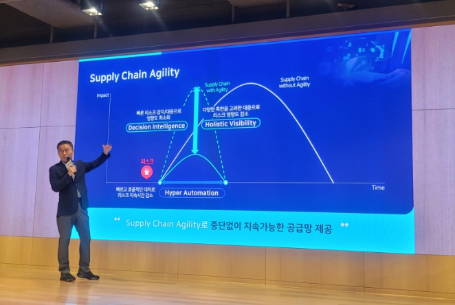 Three Strategic Keywords for Creating 'Agility' in Samsung SDS Digital Logistics