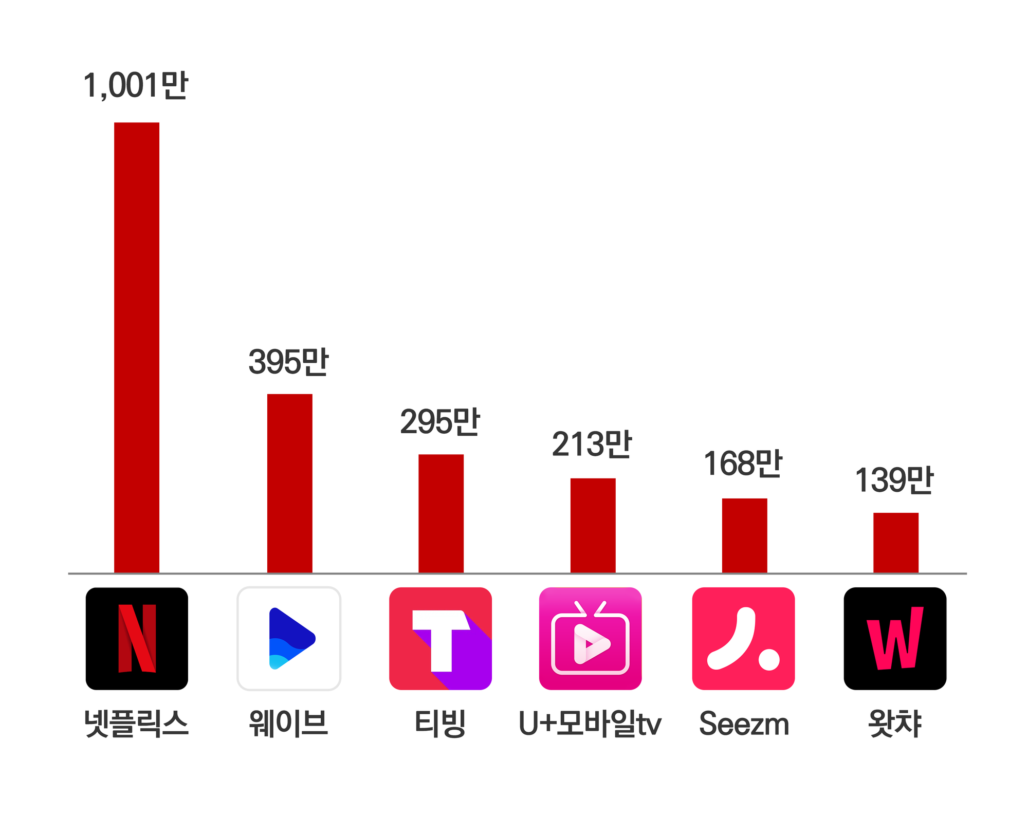 OTT 콘텐츠 쿼터제가 bad idea인 이유는?