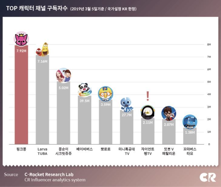 한국 유튜브, 이제 레드오션 조짐?