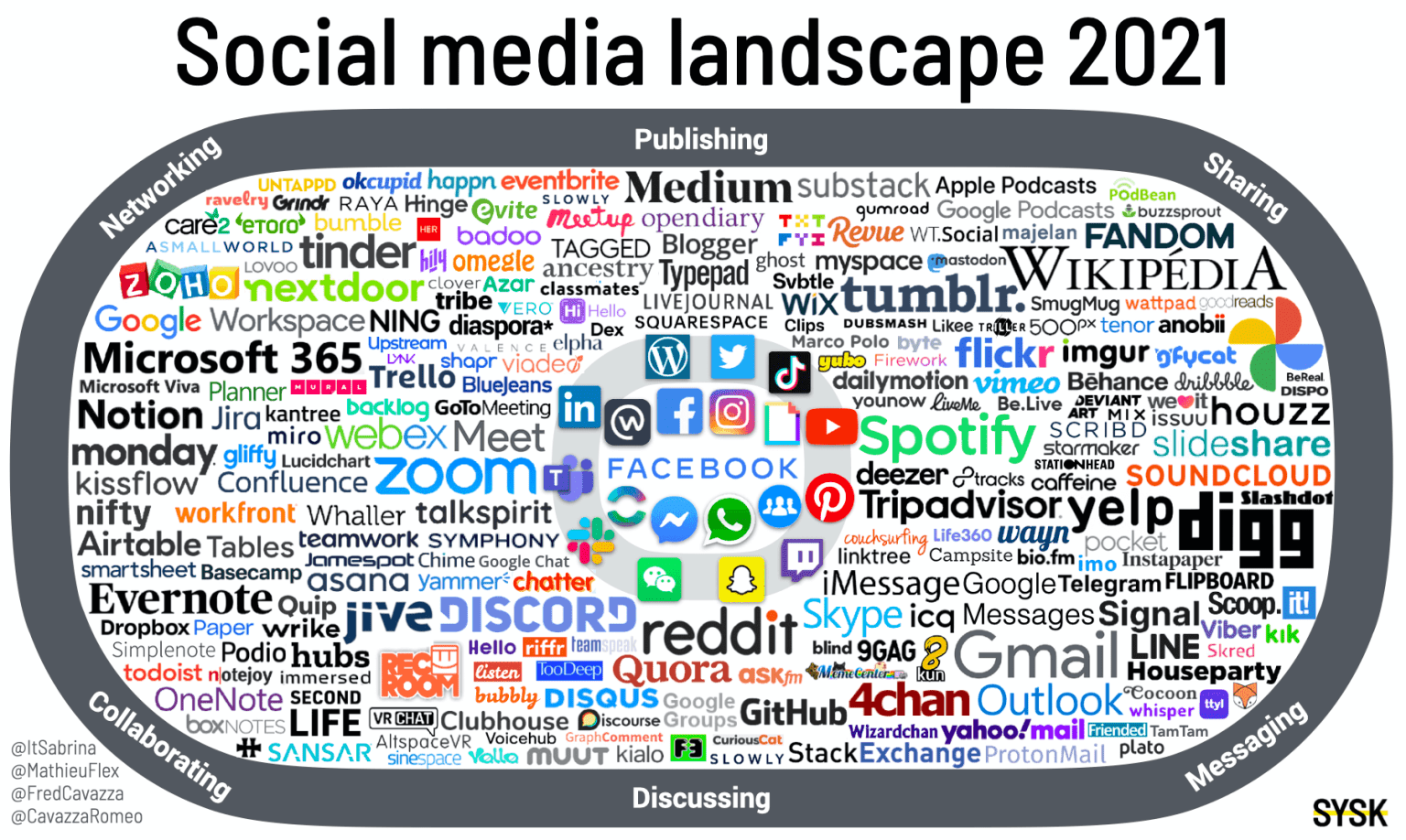 [Infographic] 2021 소셜미디어 지형도 (Social Media Landscape)