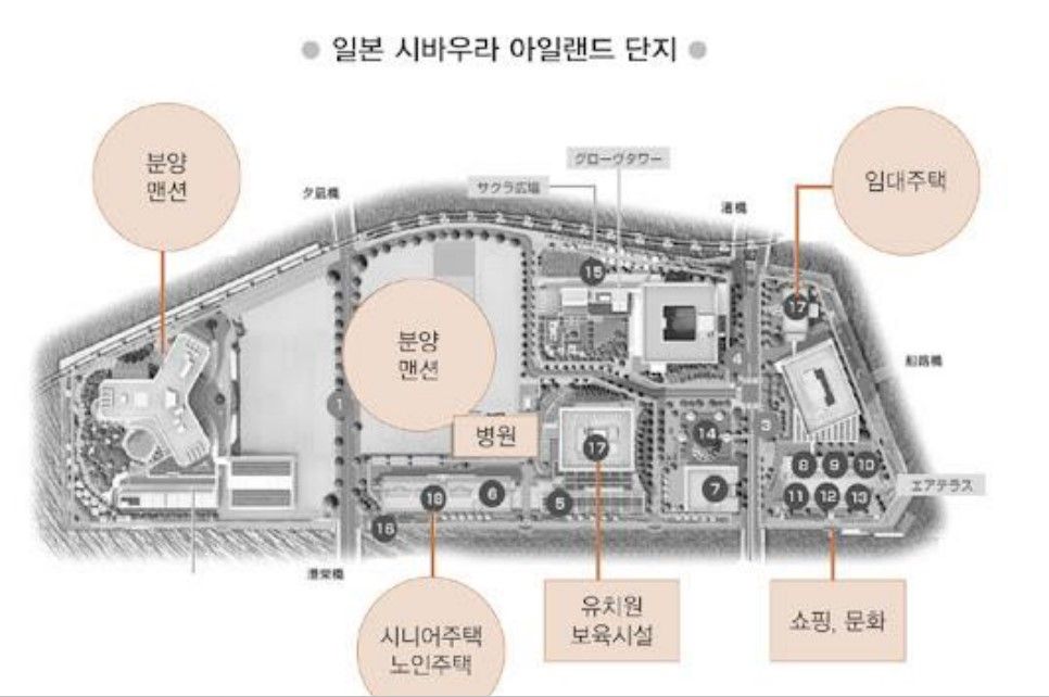 시니어주택 개발 활성화를 위한 3가지 요소(Feat. 이지스운용)