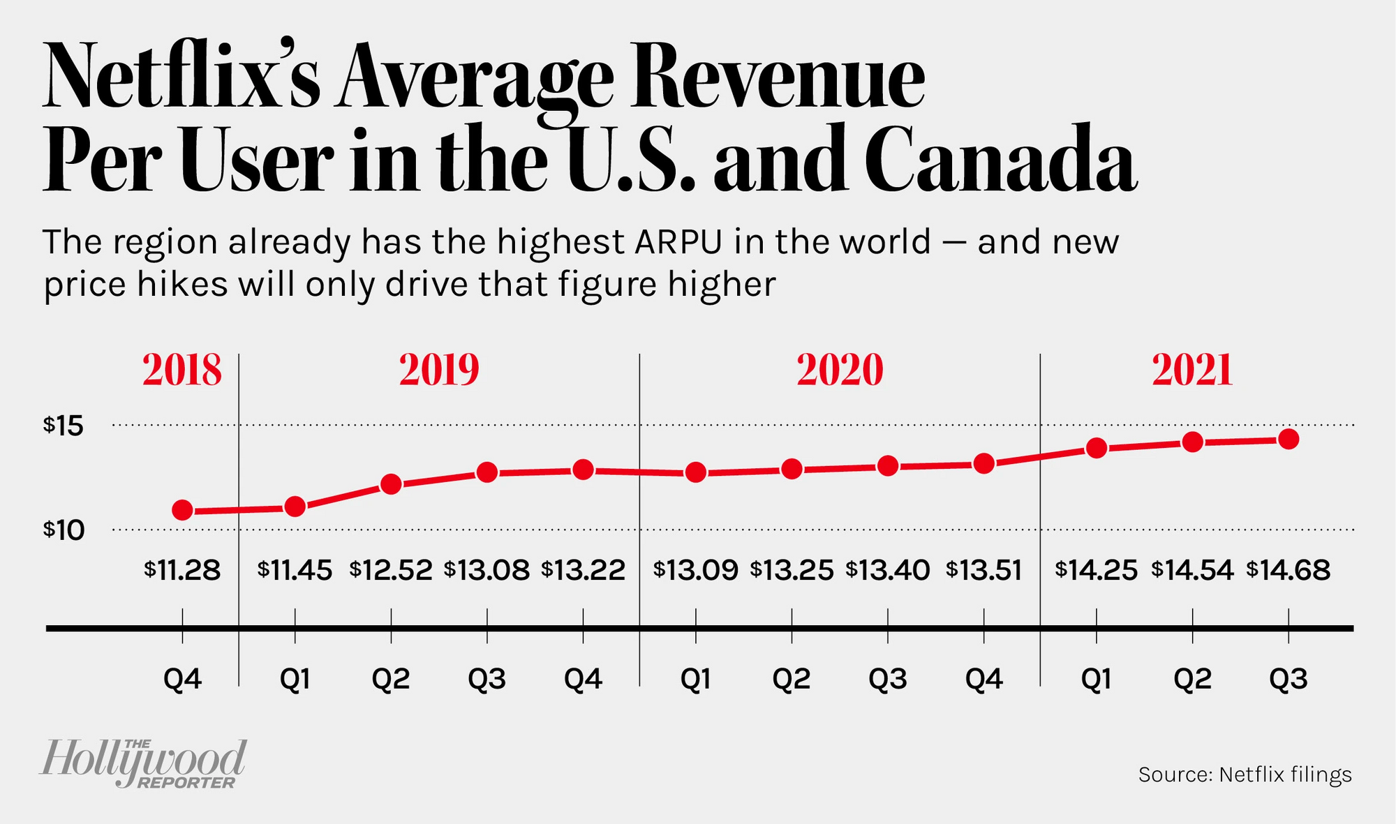 netflix prices per month