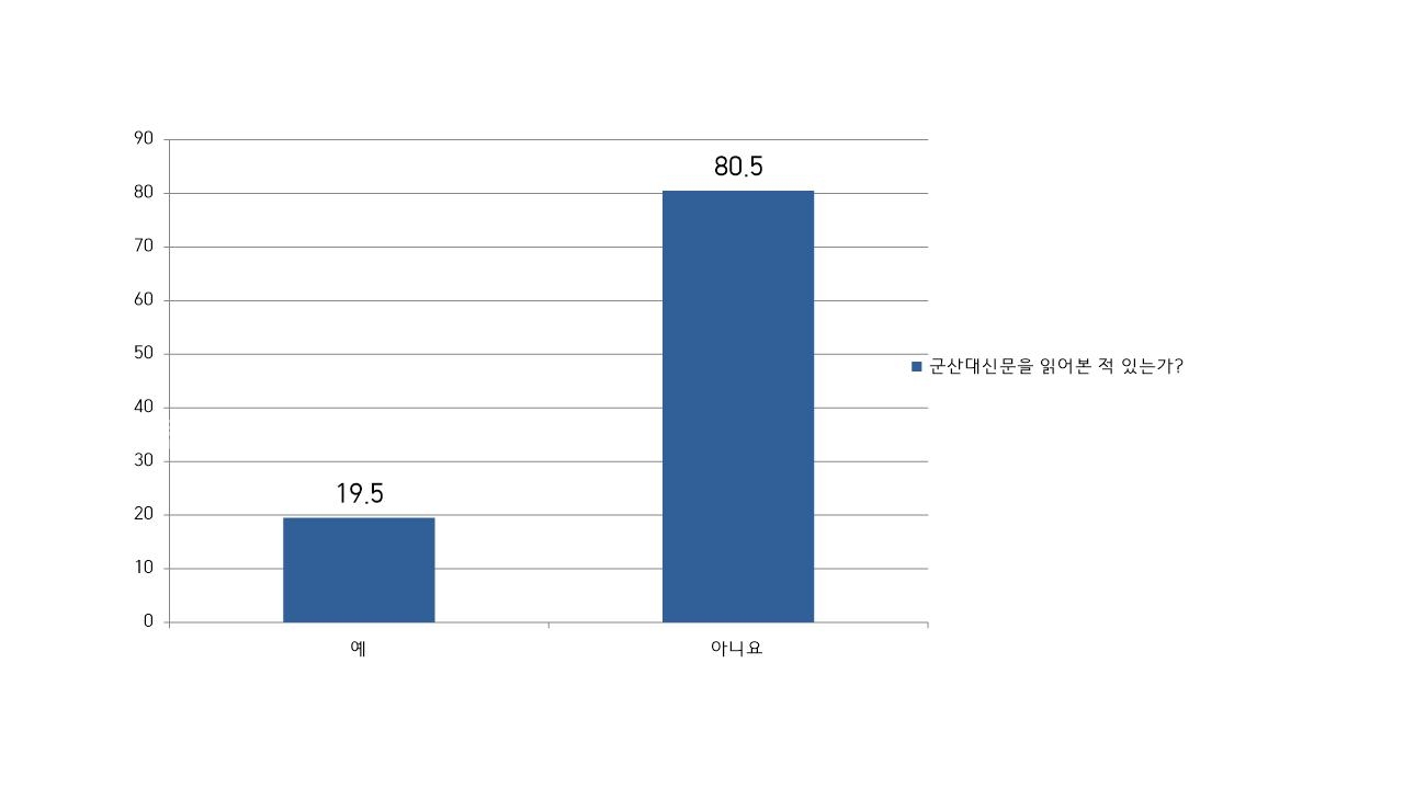 1년간 달려온 언론사, 새해 활동 기대해도 돼