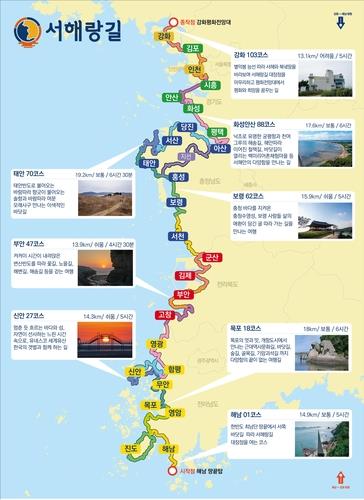 ‘군산 서해랑길’ 개통식 및 시간여행 에코투어 걷기 행사 개최