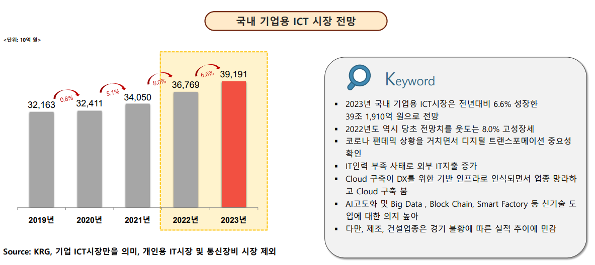 2023년 IT시장 전망과 IT이슈