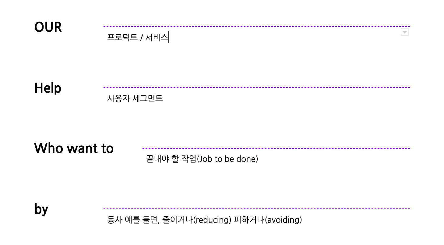 [번역] 구독상품 차별화 전략 수립에 도움되는 '가치제안' 템플릿