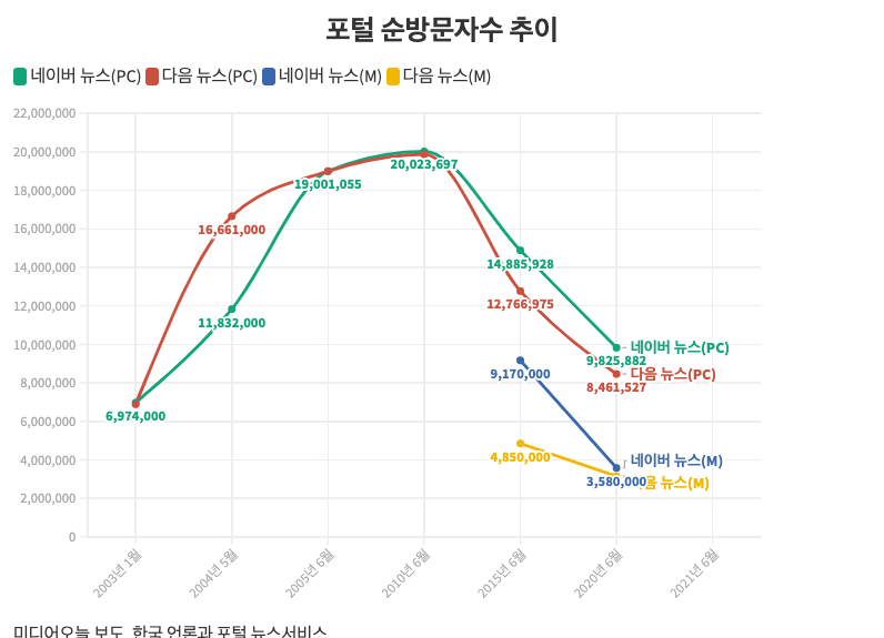 미디어의 수명주기와 탈포털의 성공 전략(2) - 새 성장 사이클을 위한 방안들