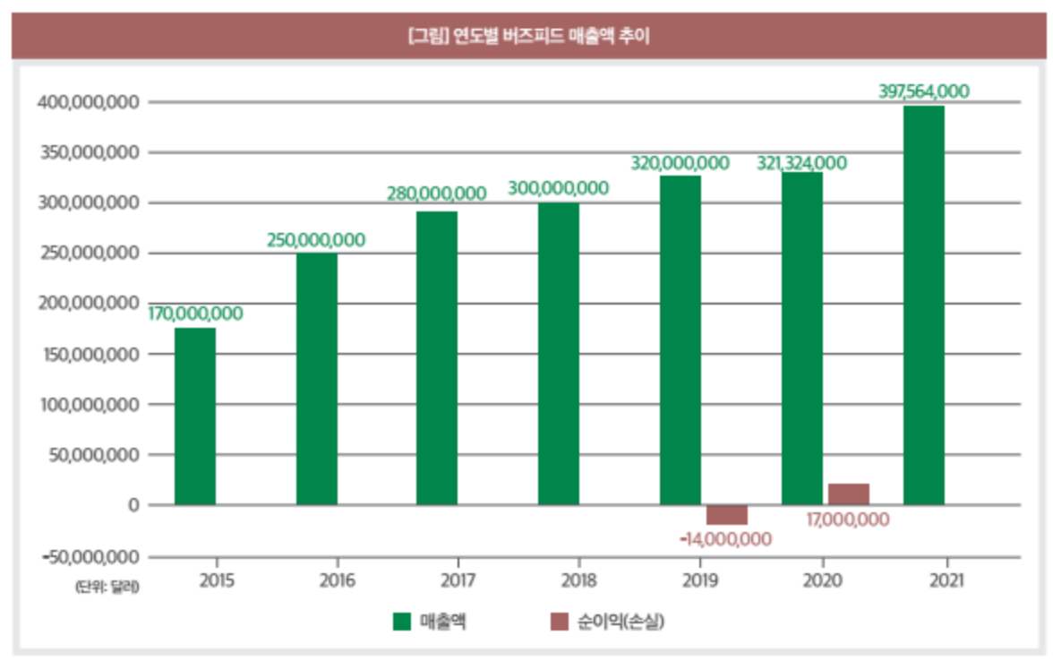 [신문과방송 기고] 뉴욕타임스가 되지 못한 버즈피드가 한국 언론에 던지는 메시지