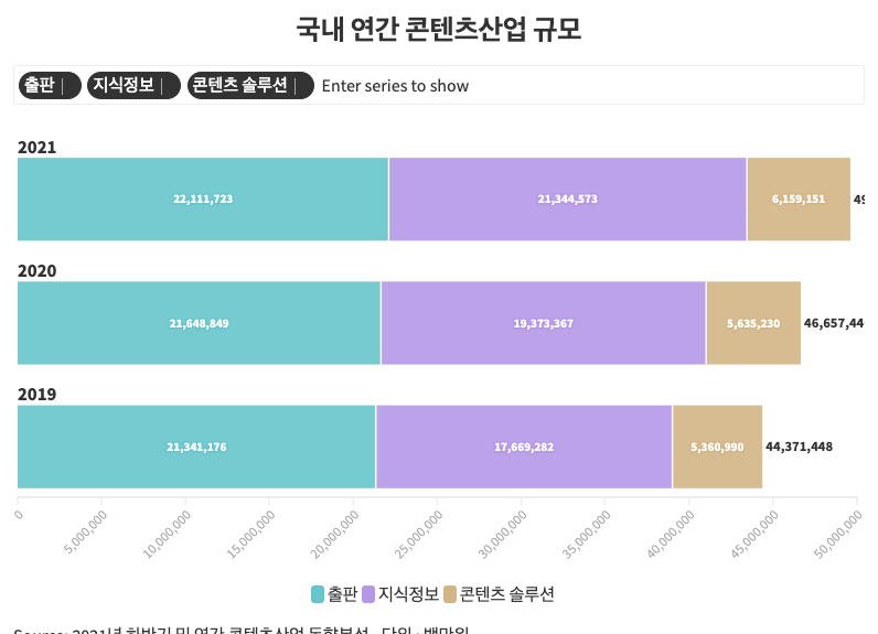 국내 콘텐츠 시장은 '유료구독 흥하기'에 너무 작을까?