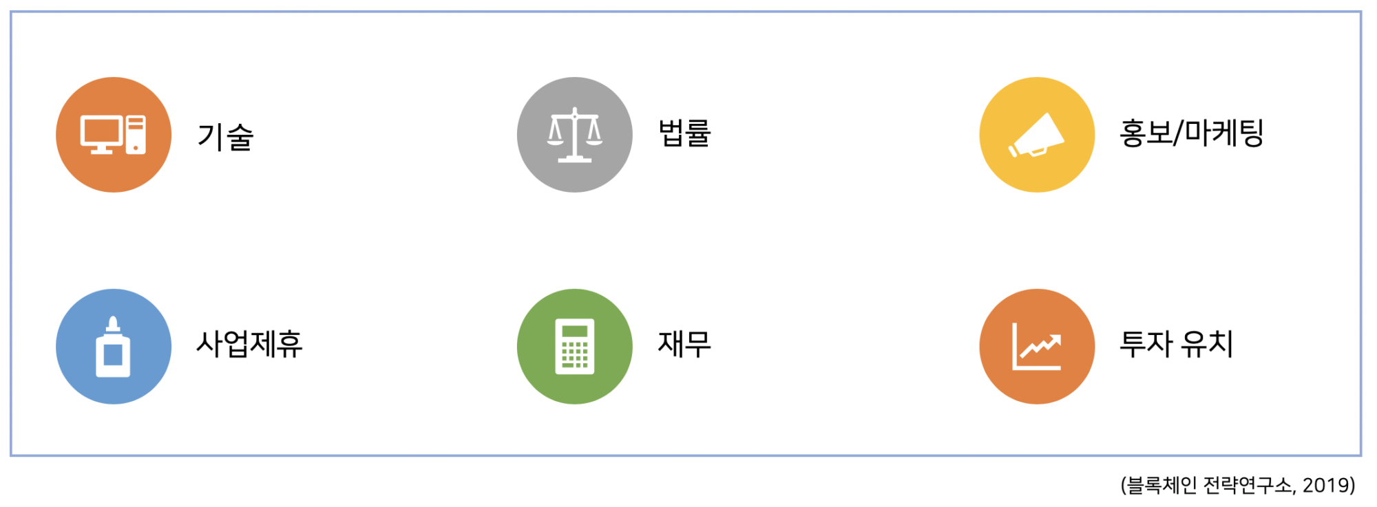 Pasted Graphic 3 블록체인 스타트업 조직 구성