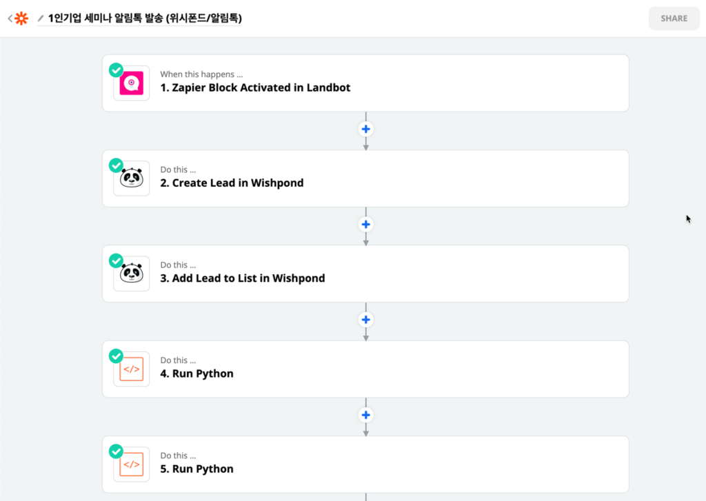 재피어(Zapier) 자동화 연동 재피어(Zapier) 자동화 연동