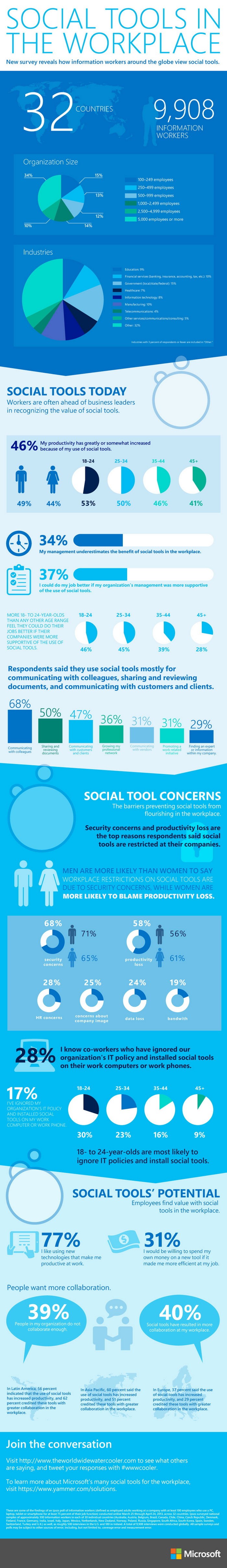 MS-Socialtoolsintheglobalworkplace_Web