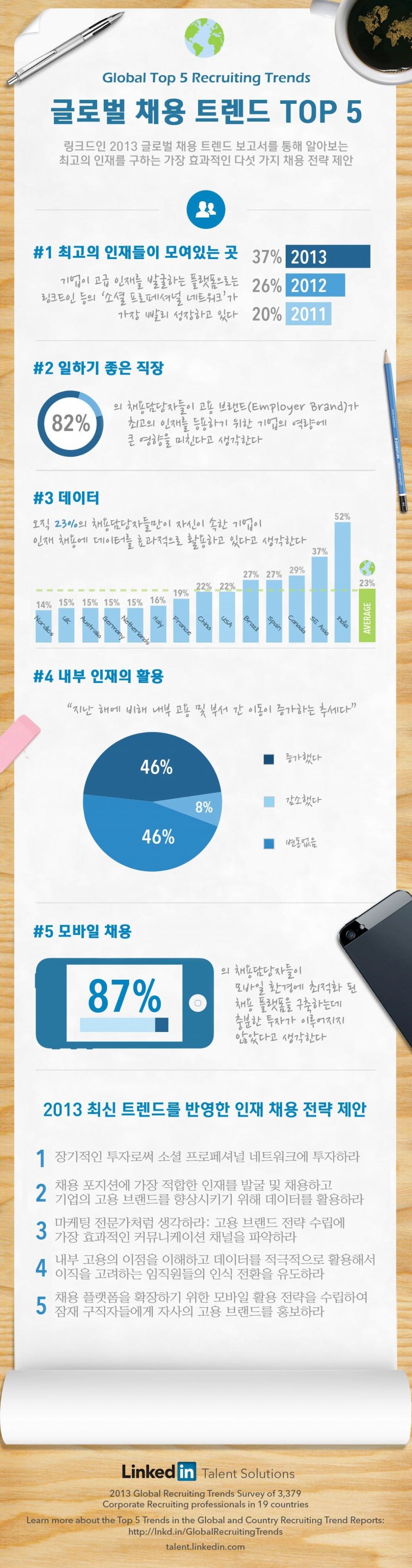 infographic_linkedinKOREAN