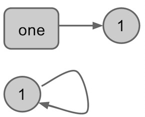 [왜 클로저(Clojure)인가?] 4. 단순한 코드와 복잡한 코드