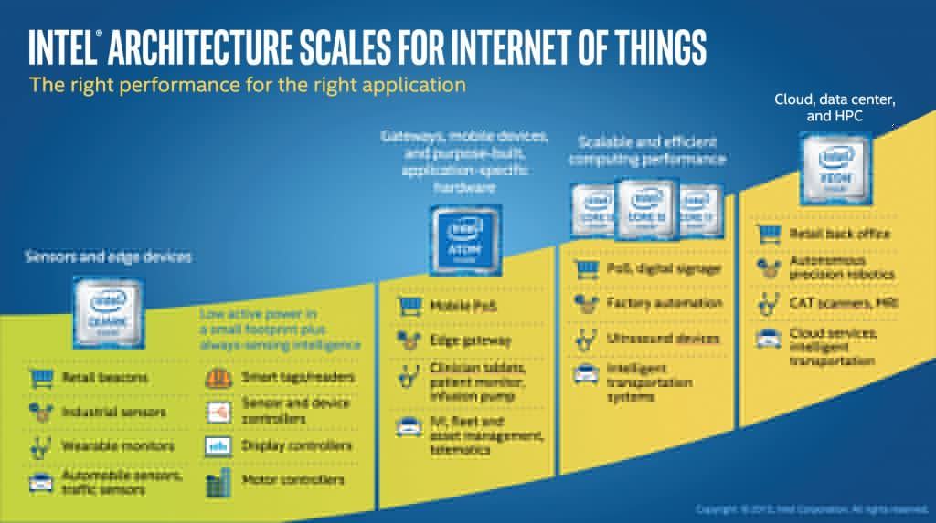 인텔,  새로운 IoT 플랫폼 공개