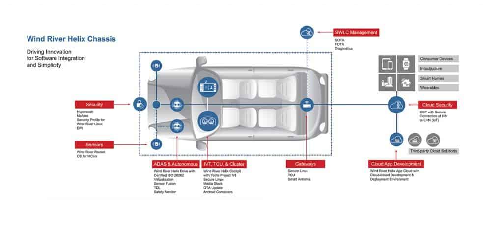 WindRiver Helix Chassis