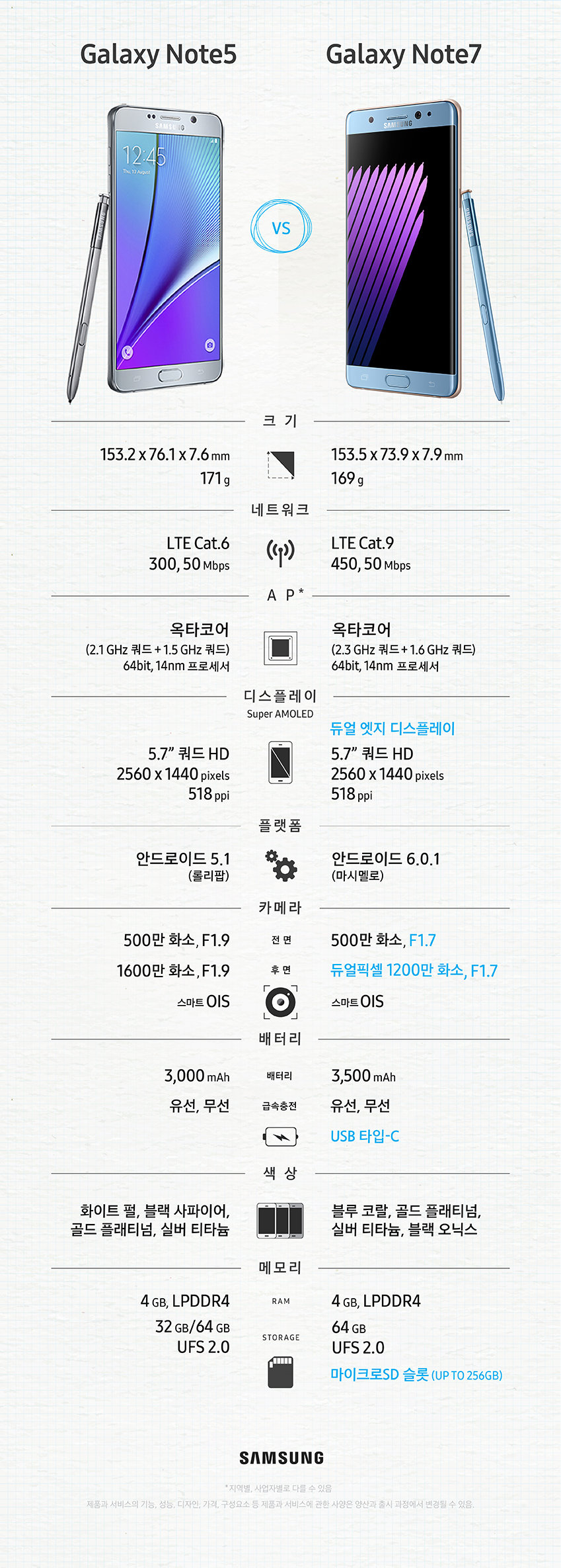 Note 5 & s7 Note 7 Comparison_kr_0728