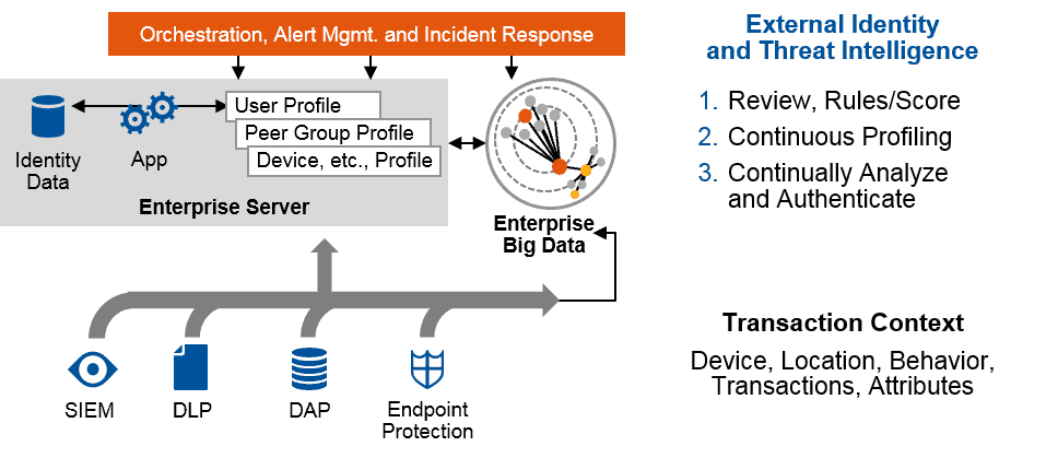 figure-10-user-and-entity-behavior-analytics