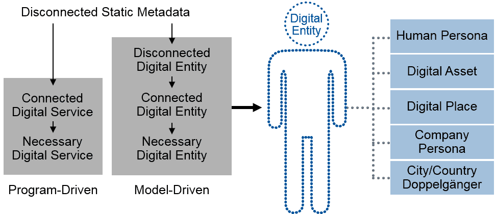 figure-5-digital-twin-models-are-digital-entity-models-for-assets