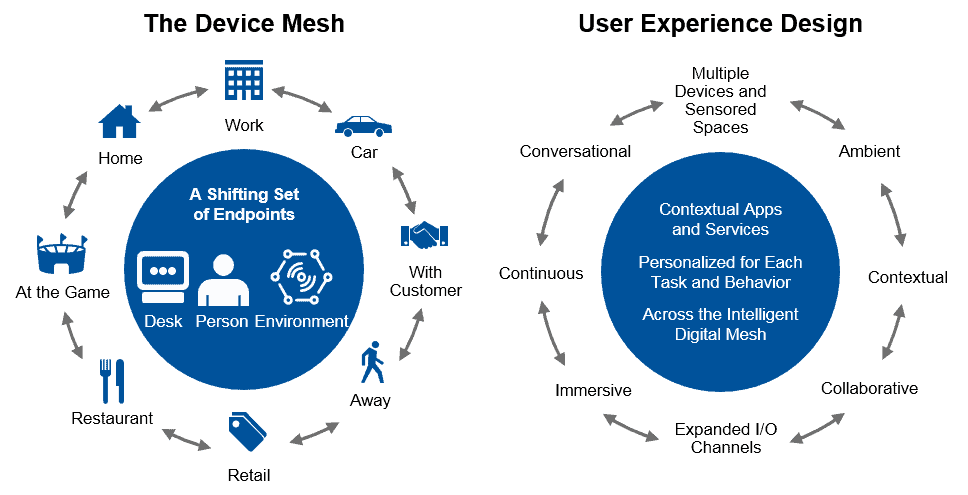 figure-7-conversational-systems-include-new-user-experience-design-elements