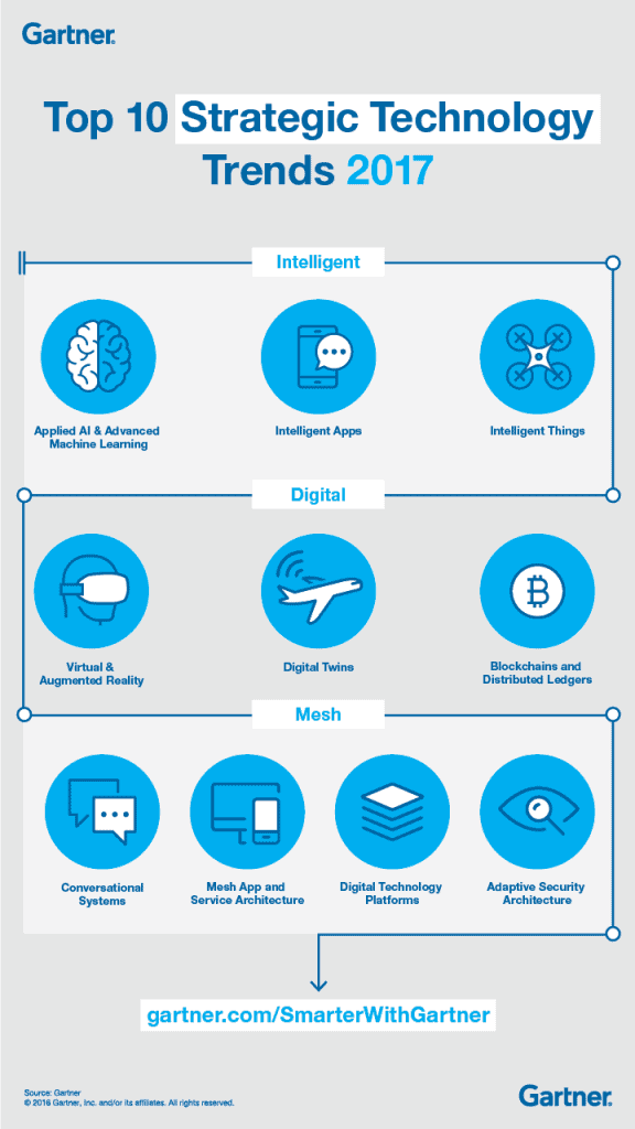 toptenstrtechtrends2017_infographic_final