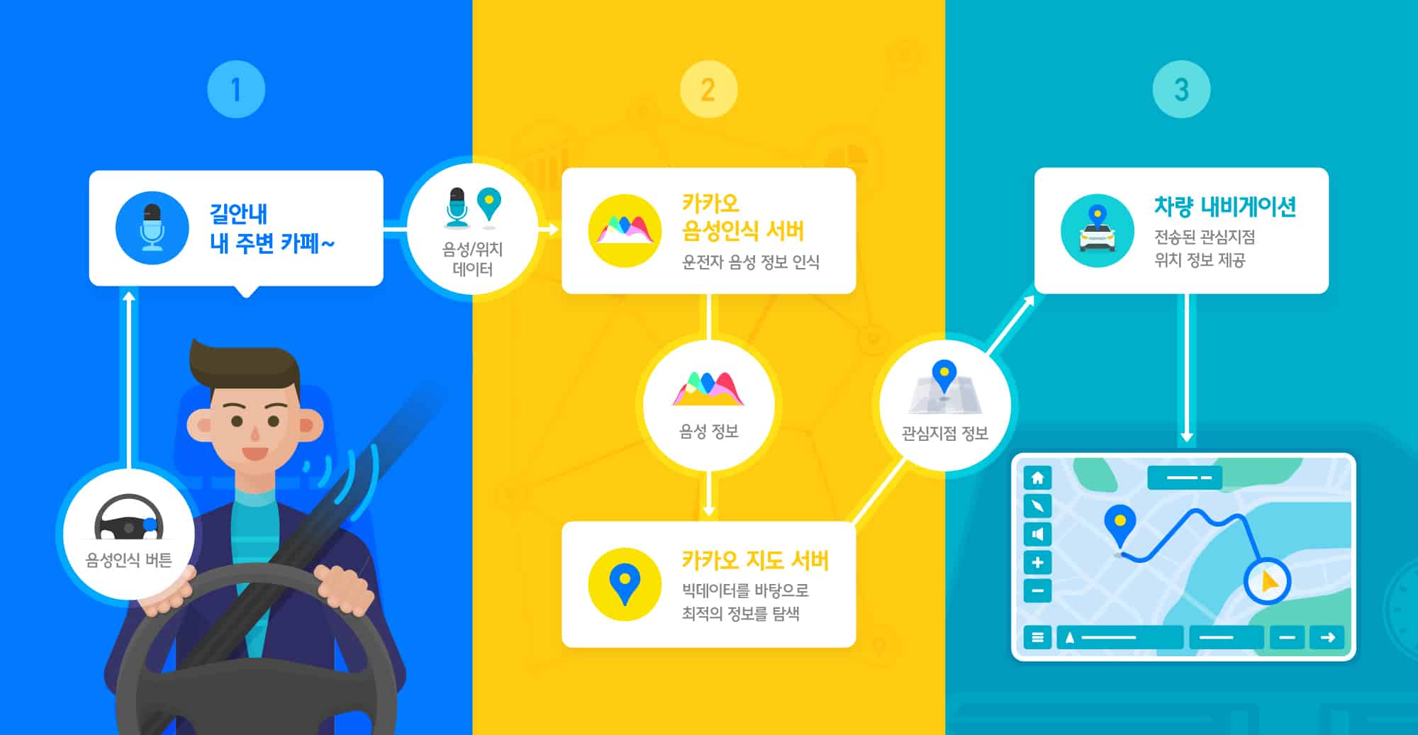 카카오 I, 아반떼에서도 OK…현대∙기아자동차 적용 차량 확대