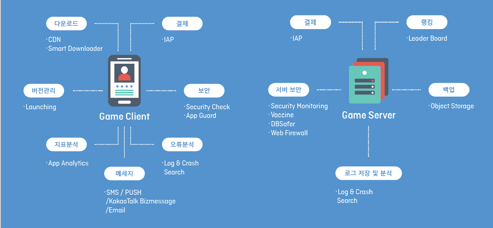 NHN엔터, ‘게임베이스 2.0’ 첫 공개…지스타 2018서 토스트 적극 홍보