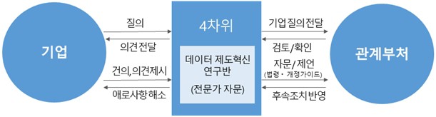 4차산업혁명위원회 “데이터 옴부즈만” 운영 개시