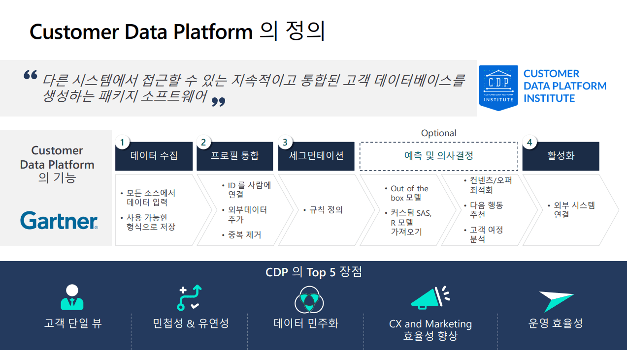 [CDP] ① 고객 데이터 플랫폼(CDP: Customer Data Platform)이란?