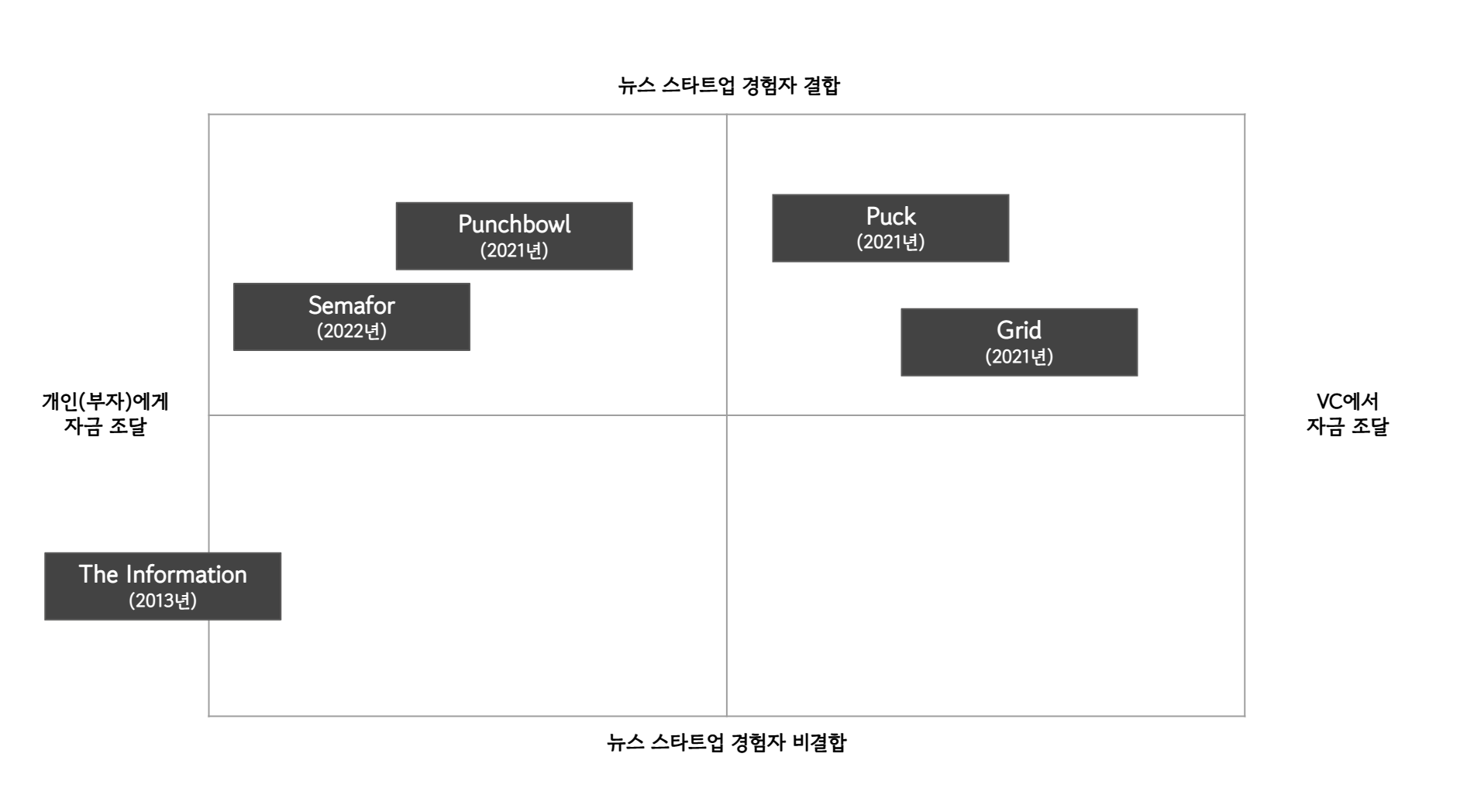 기자 출신 뉴스 스타트업 연쇄창업 국내서도 가능할까