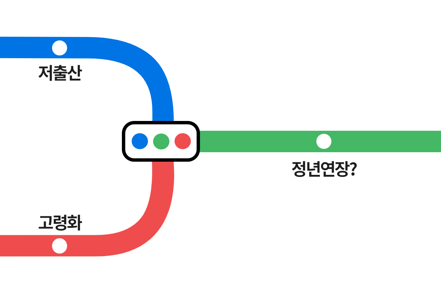 [이슈탐구] 정년연장 ②  - 필요성과 방법론에 대해서