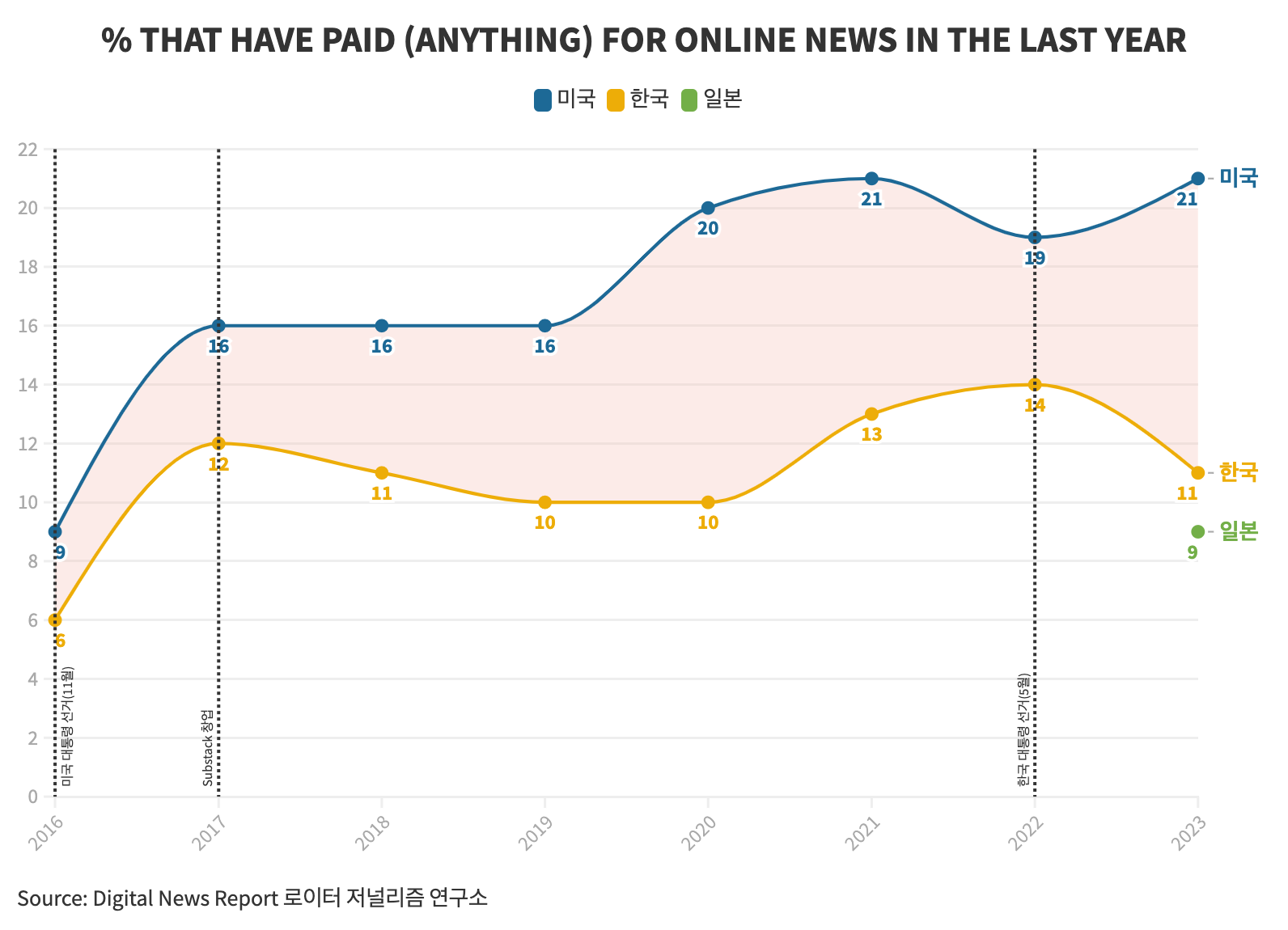 Unlocking the Paid Subscription Barrier: Strategies for Breaking Through