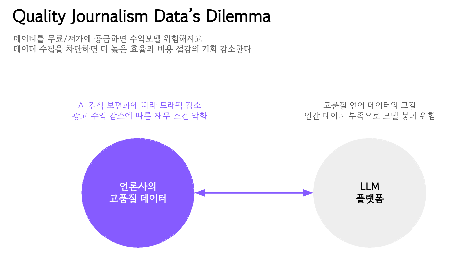 생성AI 보상, '딜레마' 빠진 언론사를 위한 3가지 조언