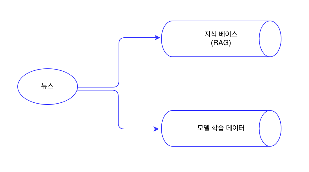 AI 저작권 협상 : 대형 언론사의 대오 이탈이 시작됐다