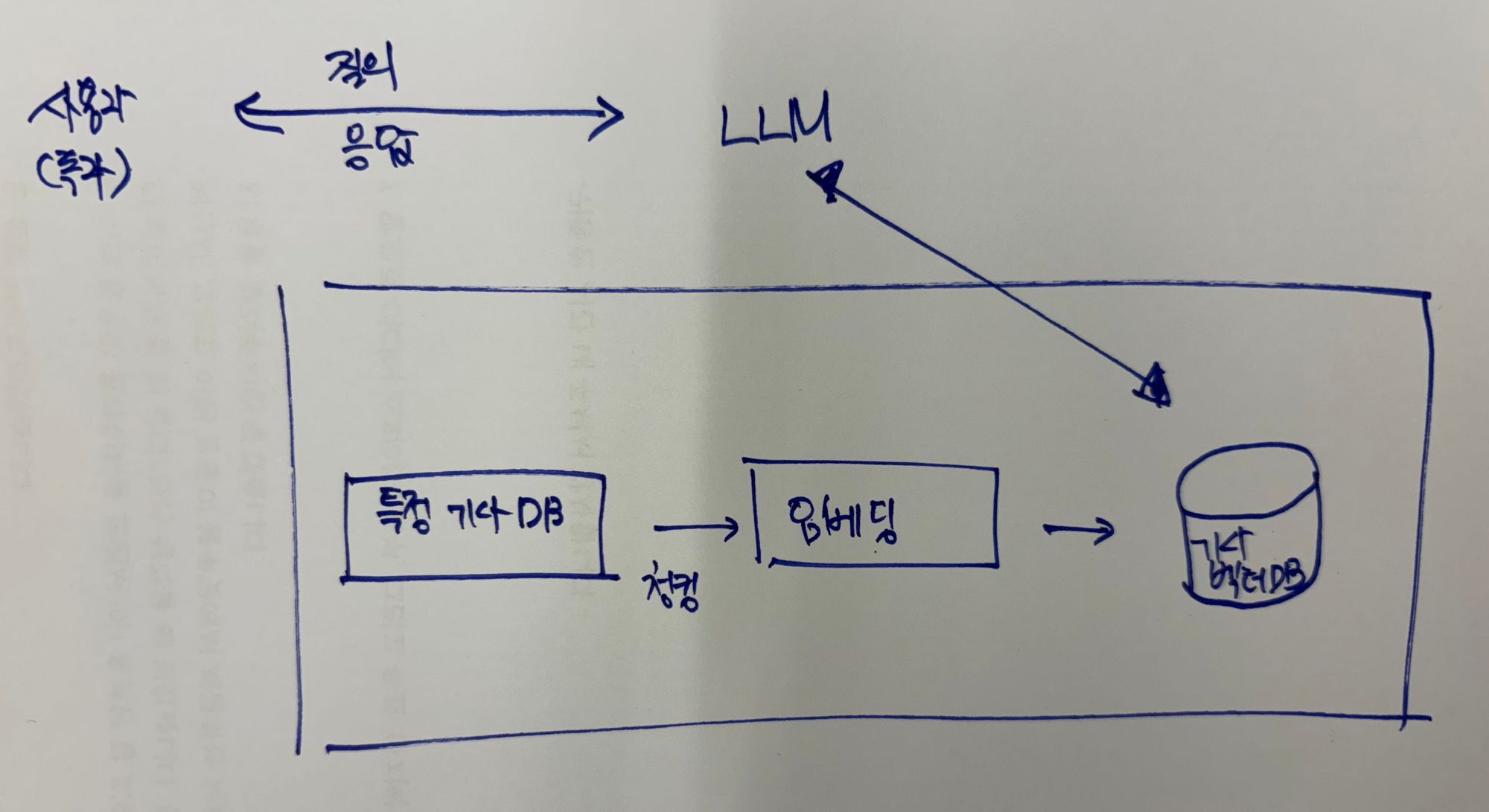 언론사가 자사 기사DB로 RAG 기반 AI 챗봇 만드는 방법