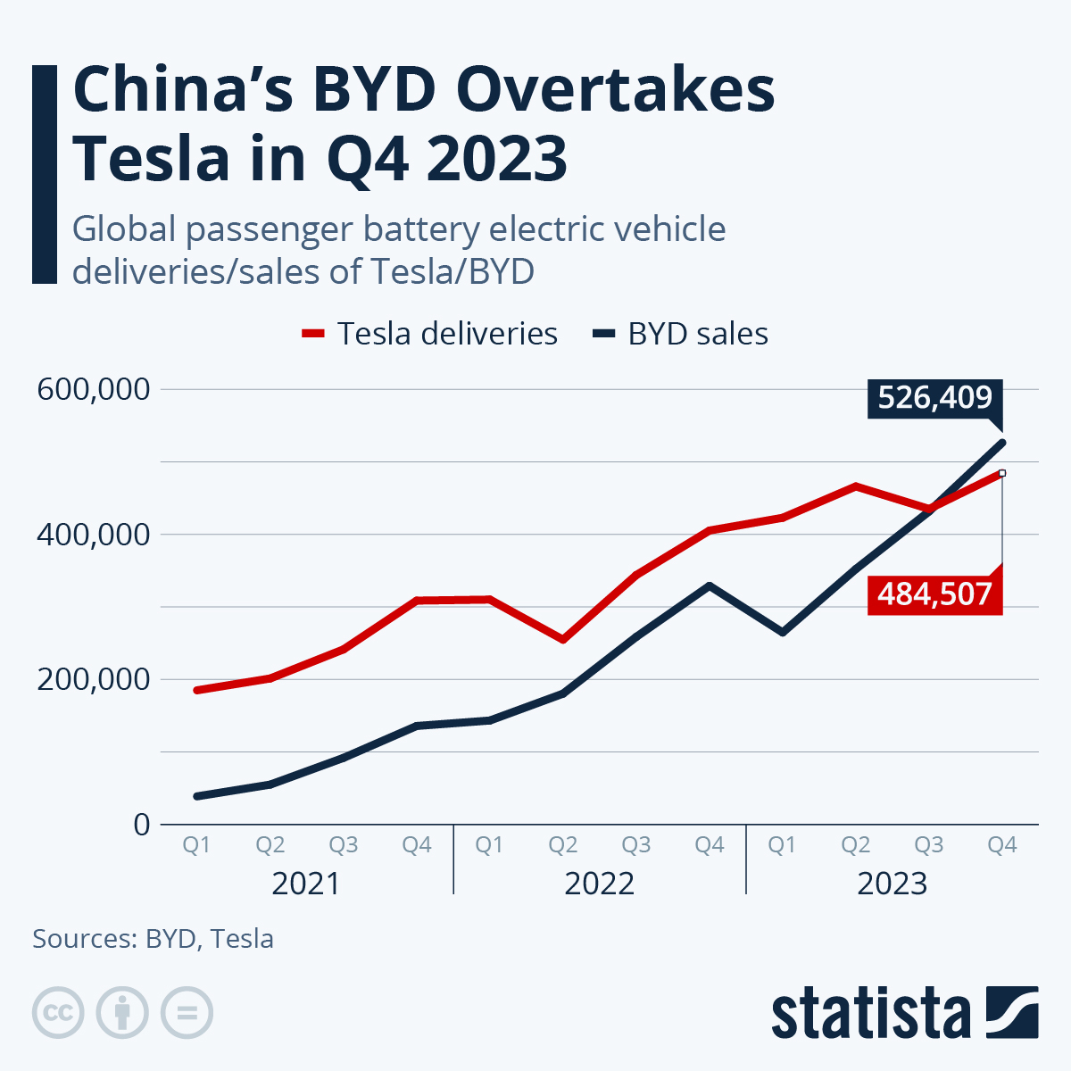 2024년 미국, 중국 전기차 공세에 맞서다!