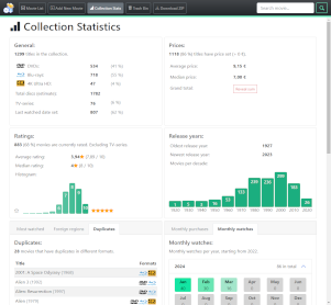 Revamped stats