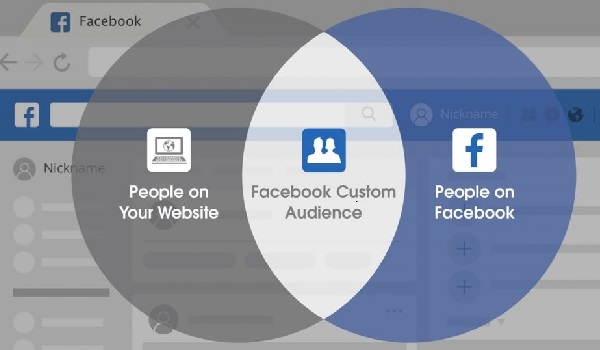 Custom Audiences gồm những người đã tương tác với trang Web của bạn trên Facebook.